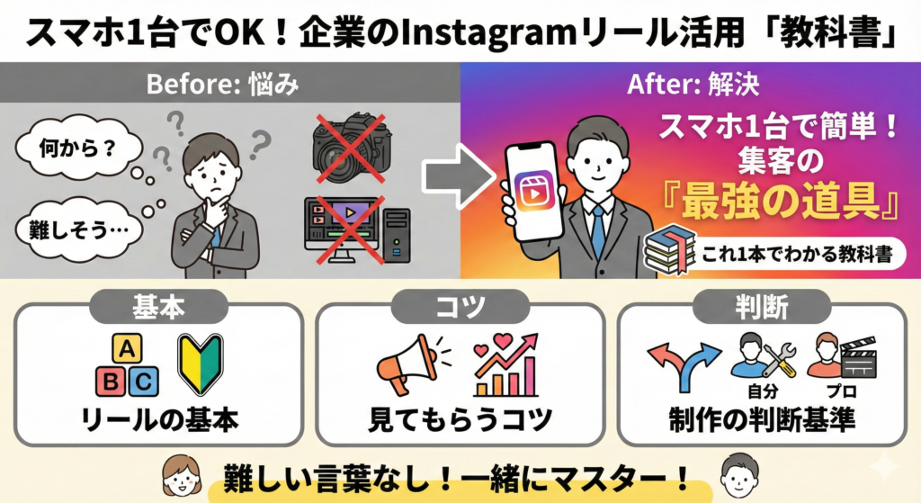 インスタリール作り方