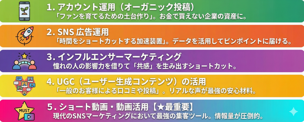 SNSマーケティングの主な手法・施策5選