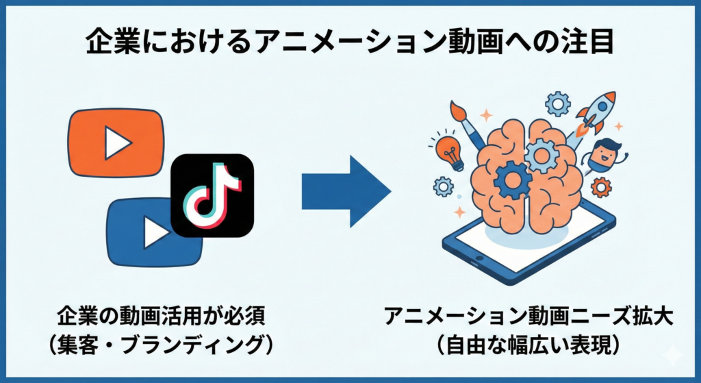 アニメーション動画とは