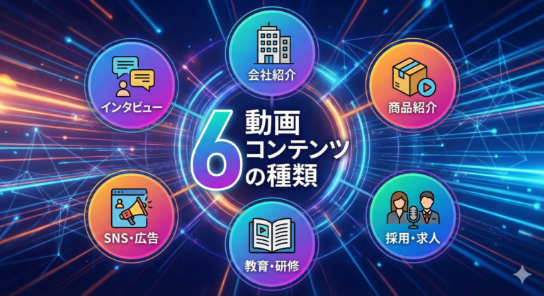 動画コンテンツの6つの種類