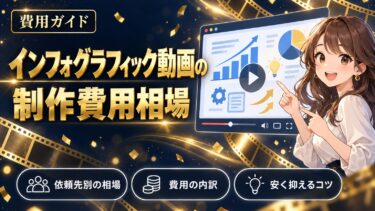 インフォグラフィック動画の制作費用相場のイメージ
